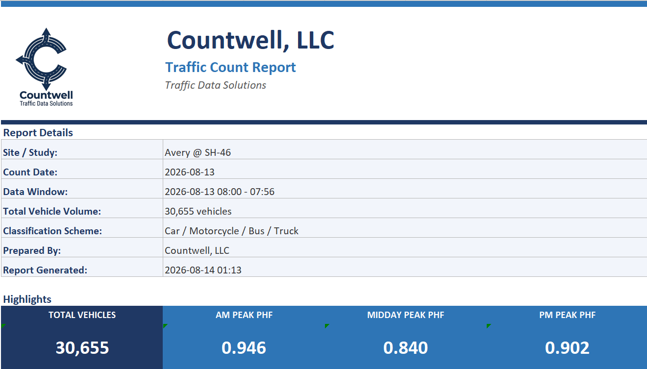 Report cover sheet with study details and headline peak-hour factors
